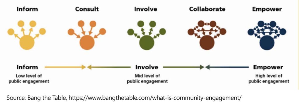 Aligning Community Priorities & Data - Neighborhood Health Partnerships ...